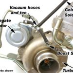 What Happens When a Boost Solenoid Fails?