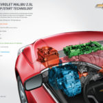 Getting Started: Understanding Your Chevy Malibu Trunk