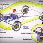 What Does Service Electronic Braking System Mean