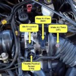 How to Test MAF Sensor With Scan Tool