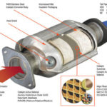 Do New Catalytic Converters Smell