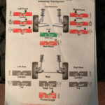 What is an Acceptable Thrust Angle