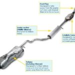 Will Exhaust Leak Cause Loss of Power