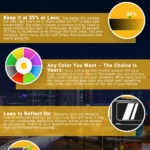 Whats the Darkest Legal Tint in Tn