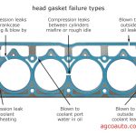Can a Misfire Cause Overheating