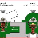 Can a Stuck Open Thermostat Cause Rough Idle