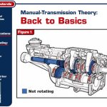 How to Line Up Manual Transmission to Engine