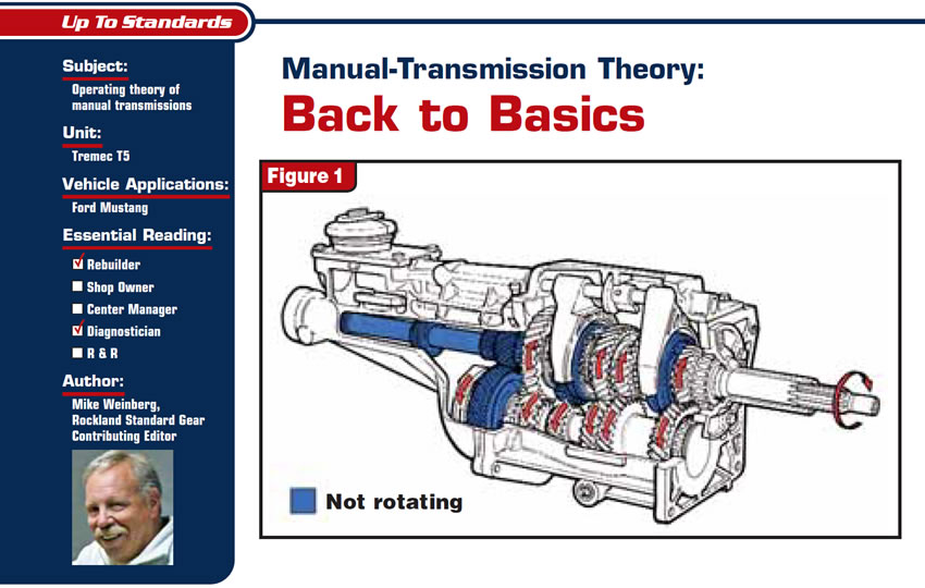 How to Line Up Manual Transmission to Engine