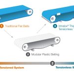 What is the Correct Tension on a Flat Belt