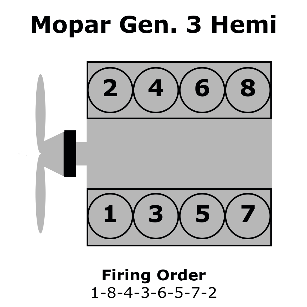 Where is Cylinder 1 on a 5.7 Hemi