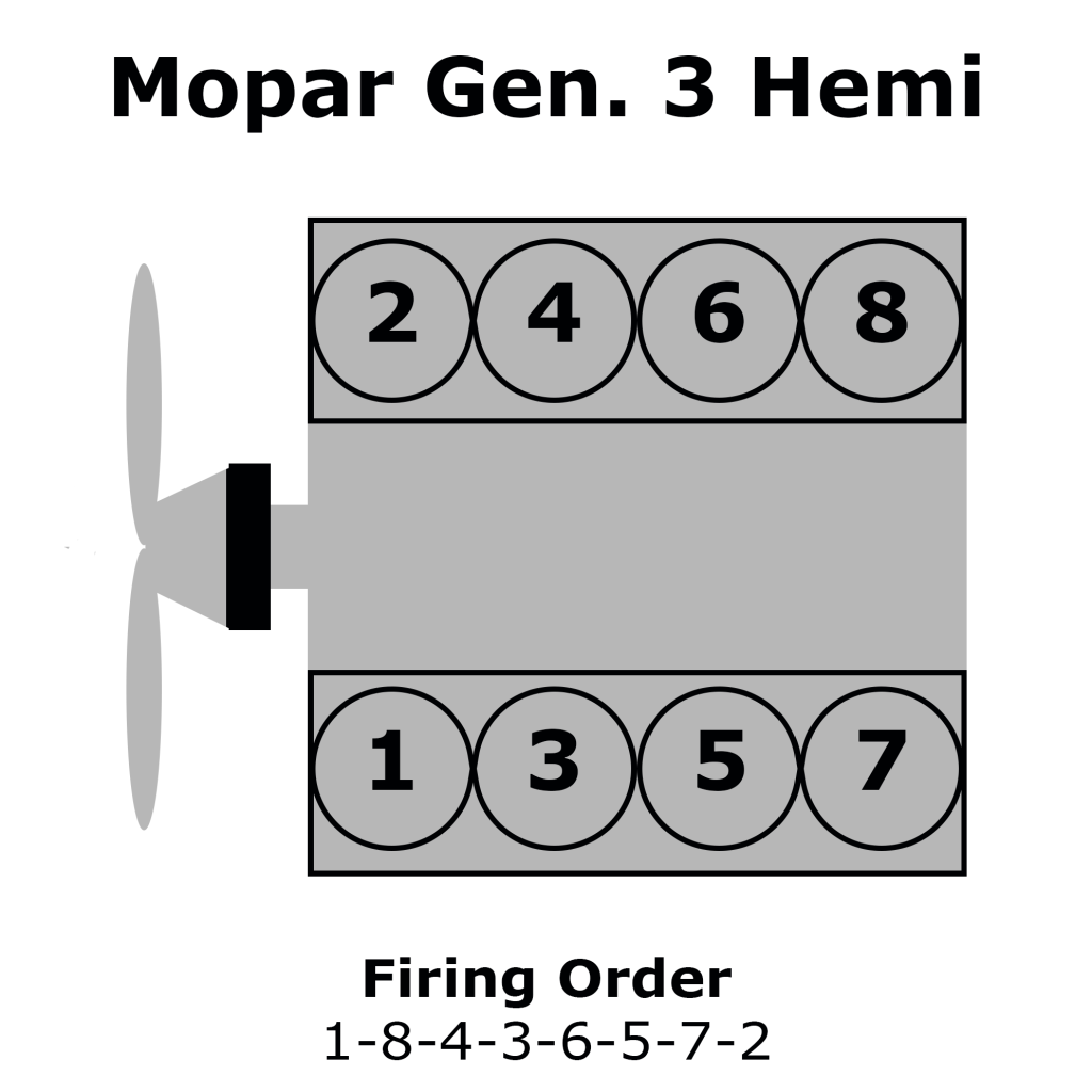 Where is Cylinder 5 on a 5.7 Hemi