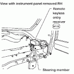 Where is the Keyless Entry Receiver Located