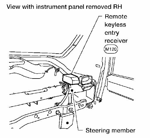 Where is the Keyless Entry Receiver Located