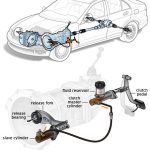 Why Does My Clutch Have No Pressure