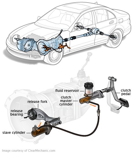 Why Does My Clutch Have No Pressure