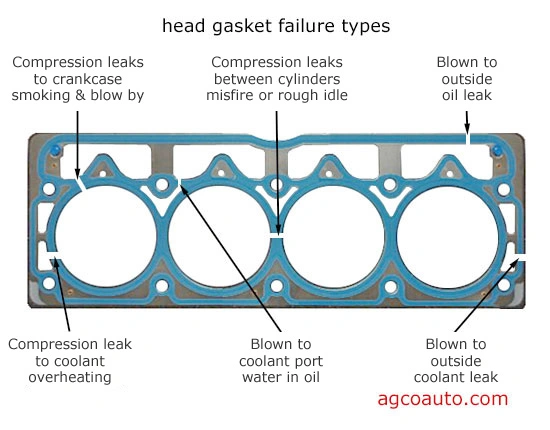 Cylinder Misfire fixes